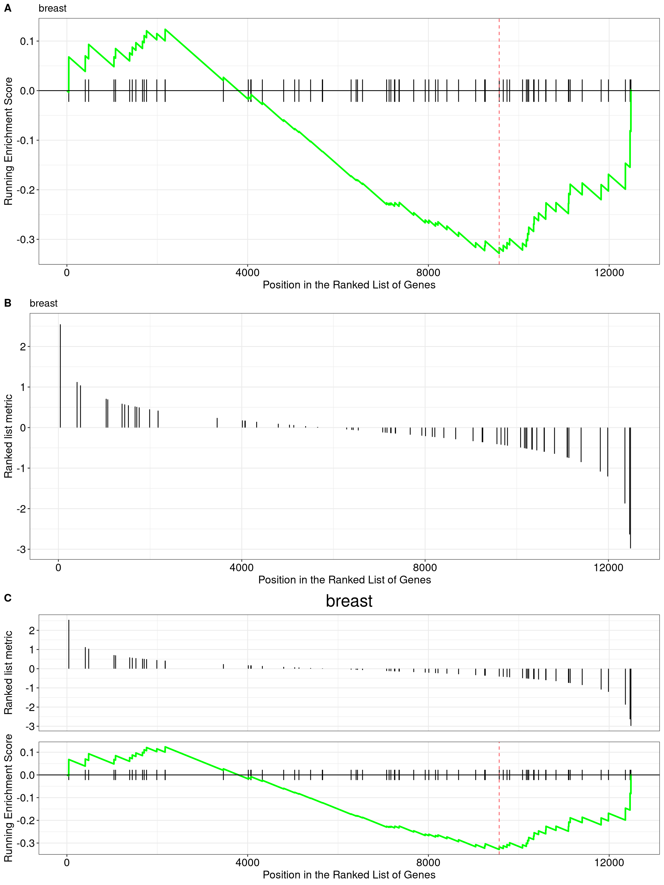gseaplot for GSEA result(by =