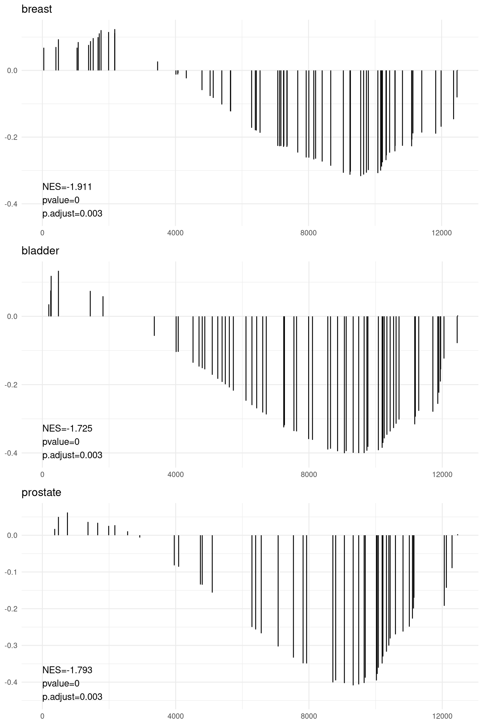Gsearank for multiple gene sets.