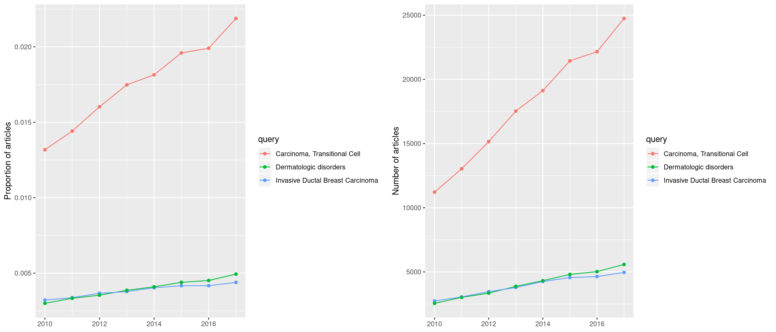 Pmcplot of enrichment analysis.