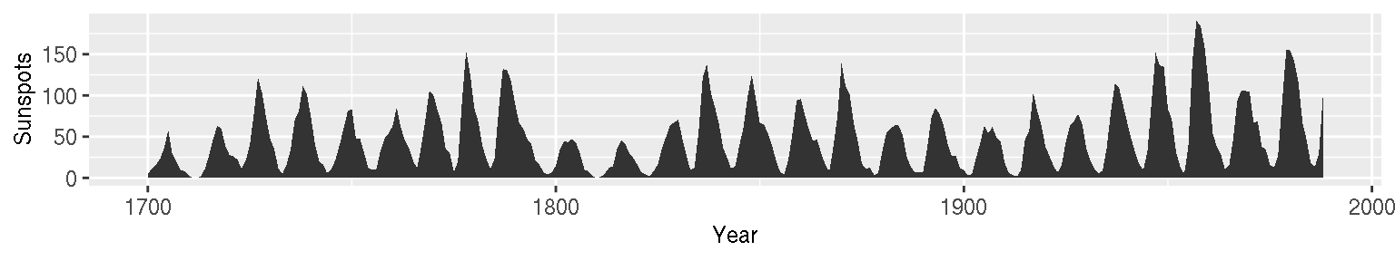 Graph with a shaded area