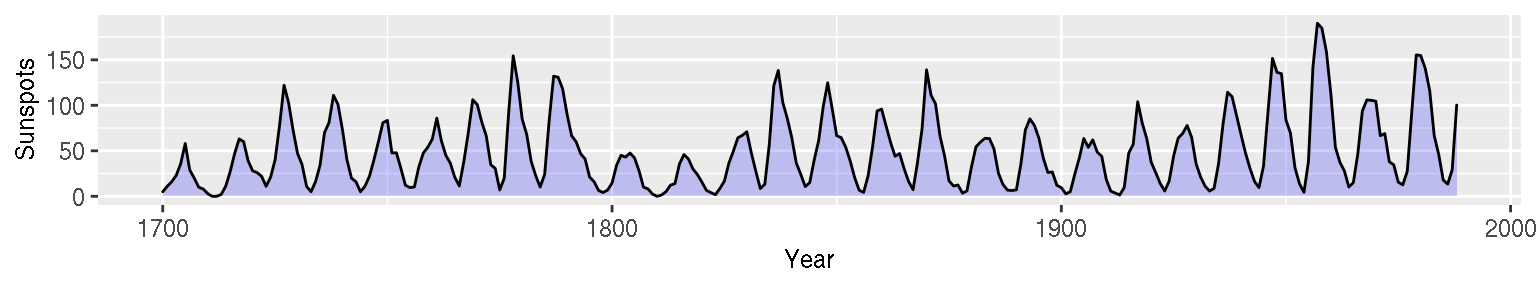Graph with a semitransparent shaded area and an outline