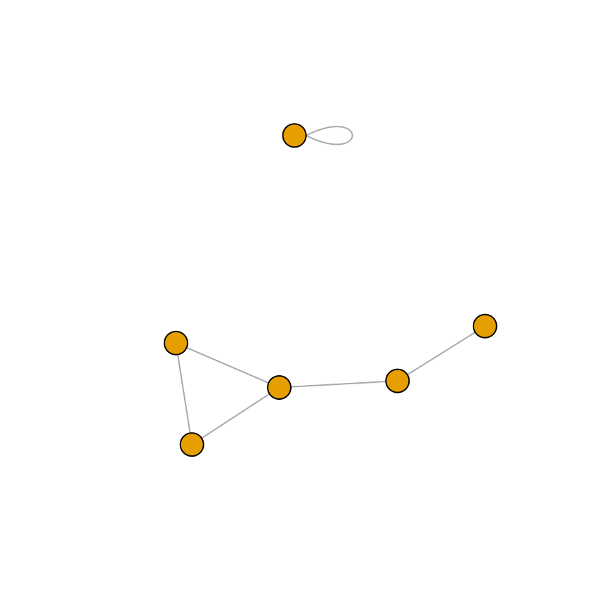A directed graph (left); An undirected graph, with no vertex labels (right)