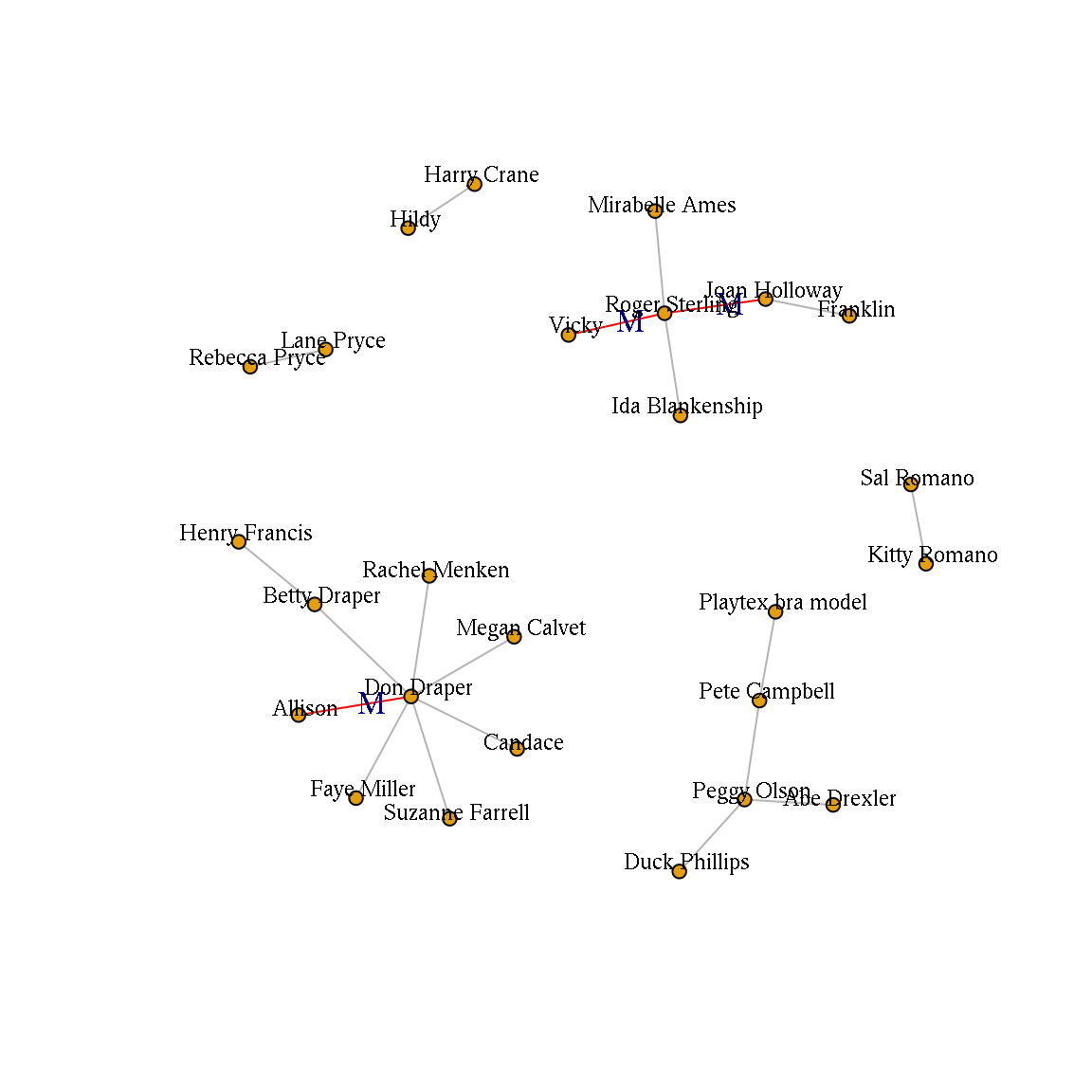 A network graph with labeled and colored edges