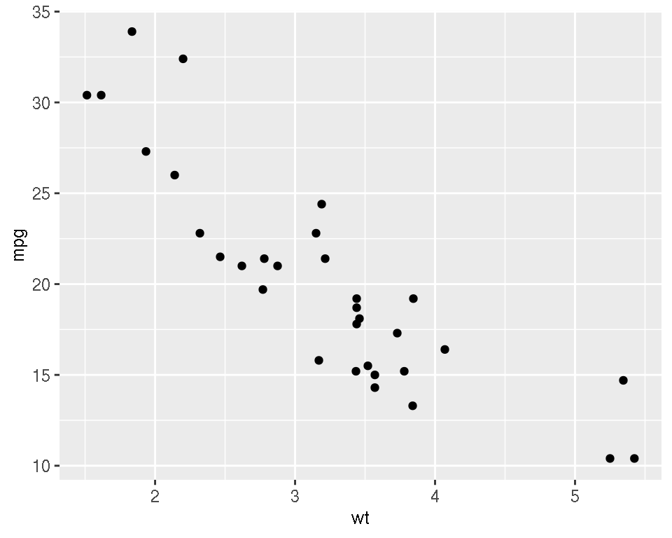 Scatter plot with ggplot2