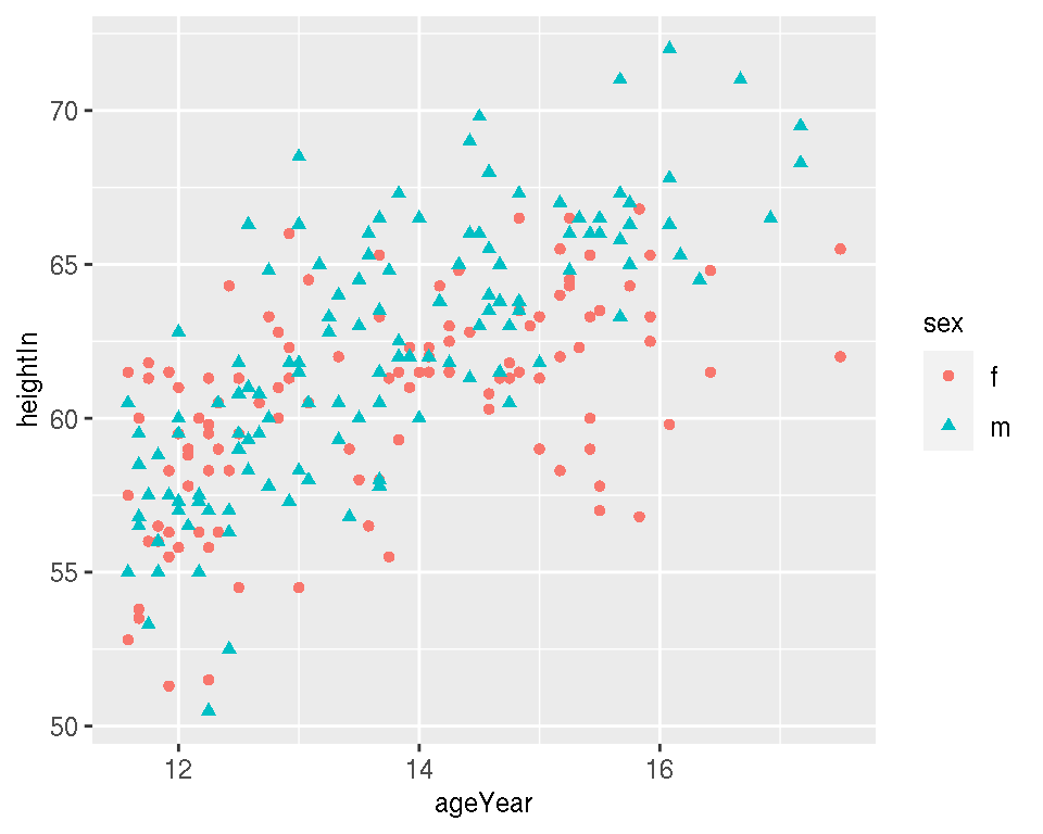 Mapping to both shape and colour (left); With manually set shapes and colors (right)