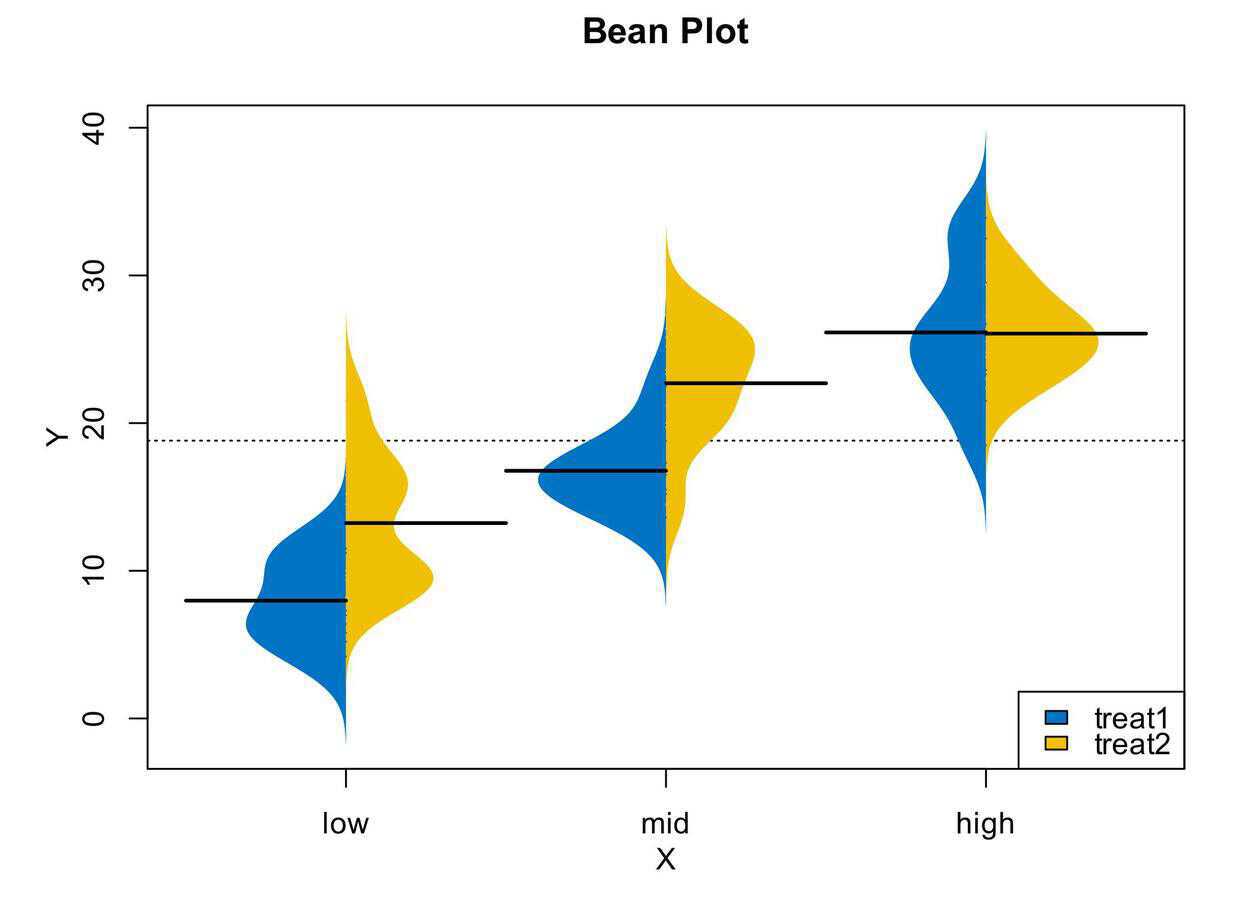 hiplot (org) | cloud-based biomedical data visuali