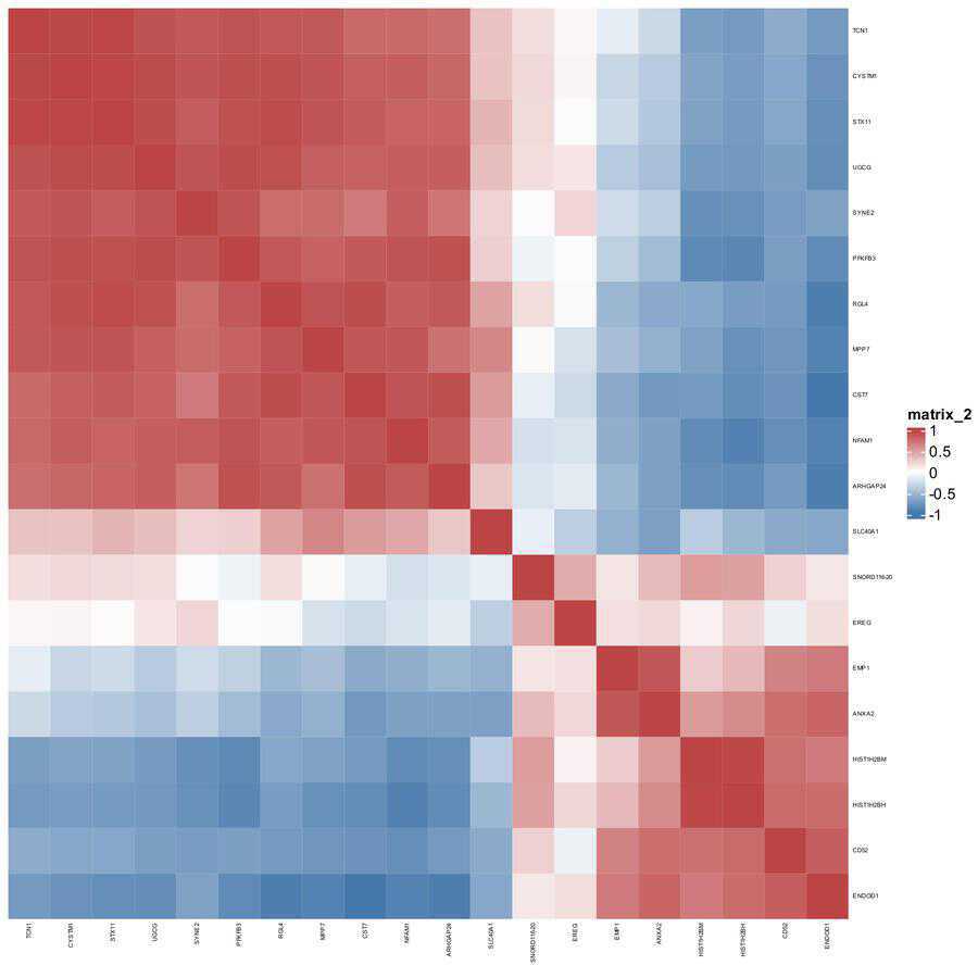 Hiplot (ORG)
