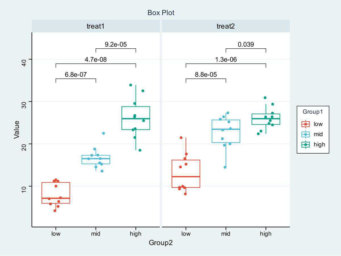 hiplot (org) | cloud-based biomedical data visuali