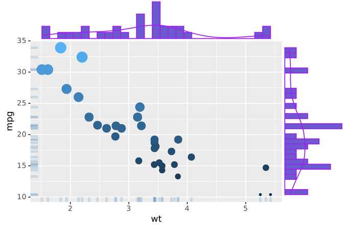 Hiplot (ORG)