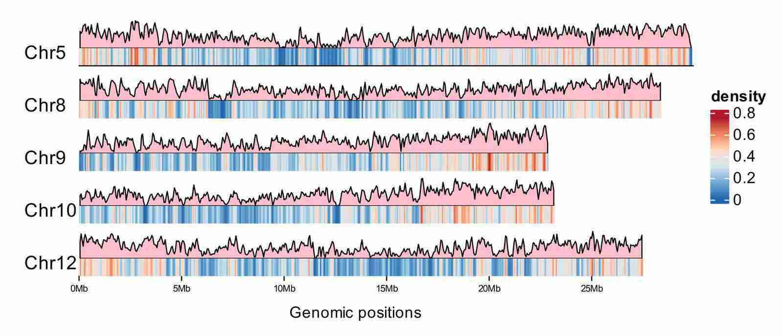 Hiplot (ORG)