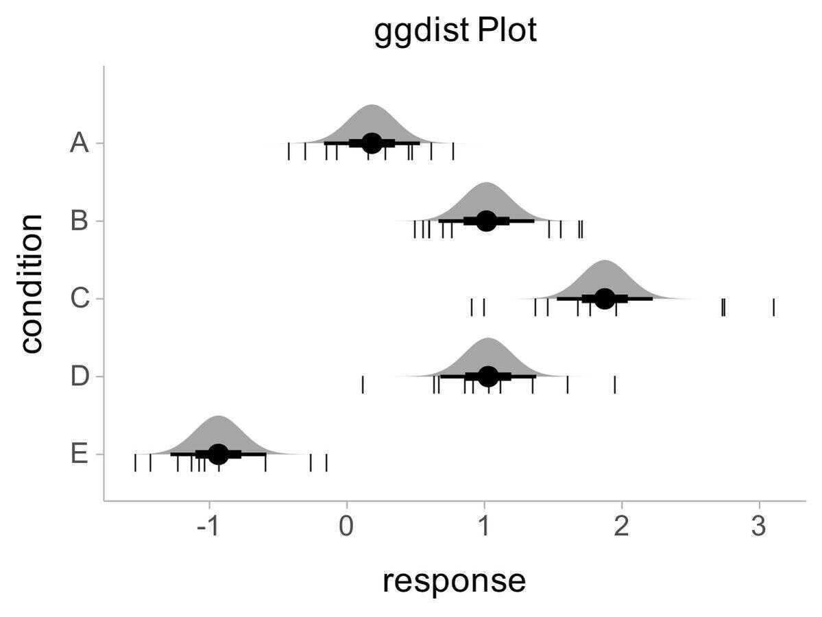 Hiplot (ORG)