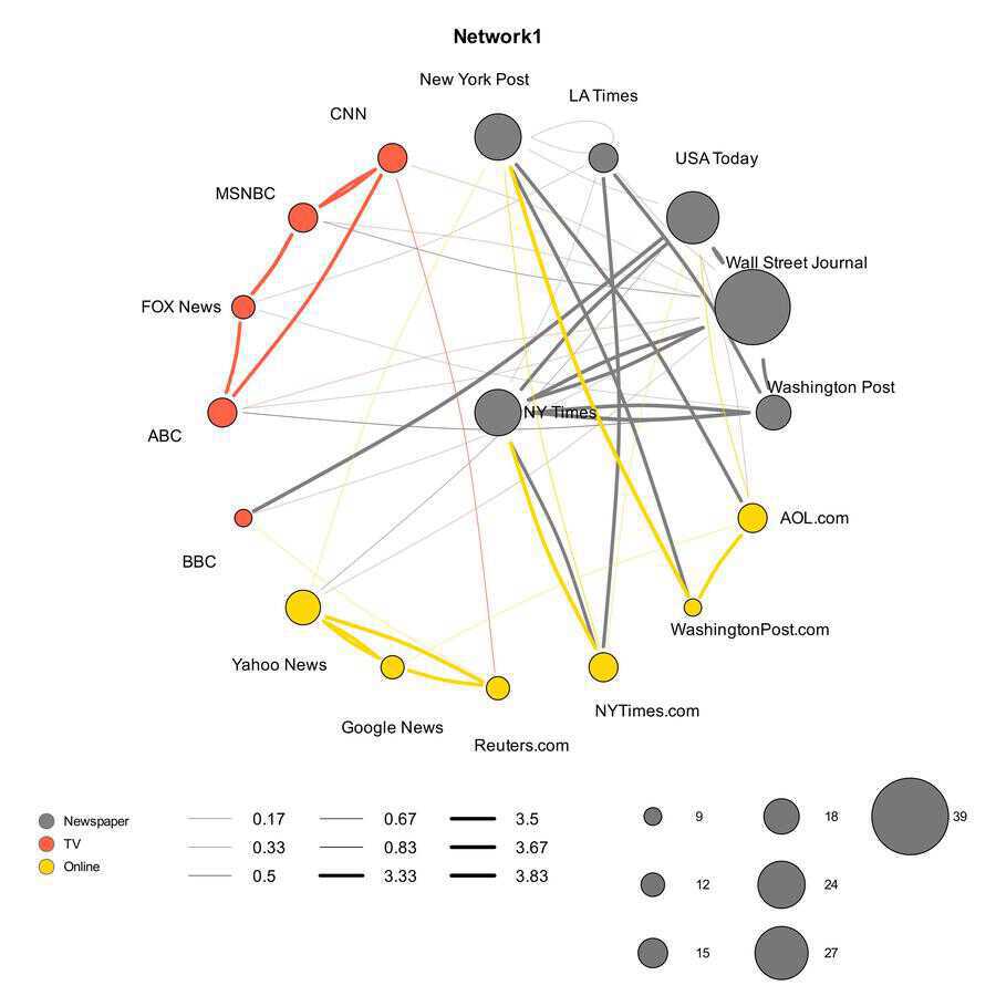 Hiplot (ORG)