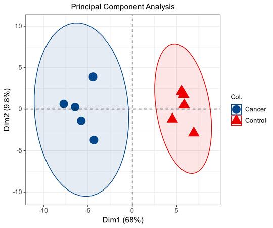 Hiplot (ORG)