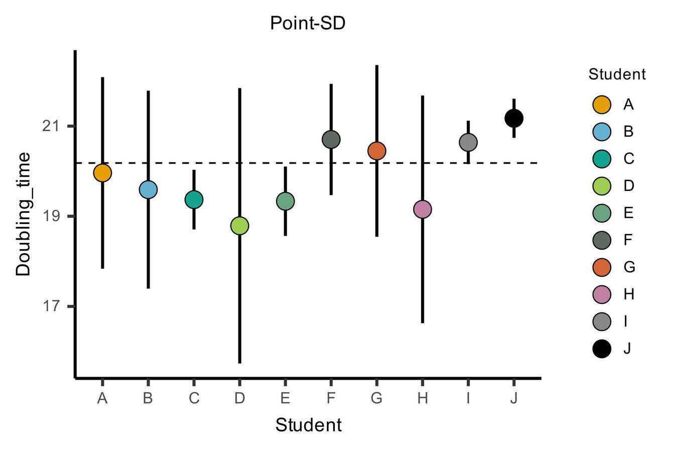 hiplot (org) | cloud-based biomedical data visuali