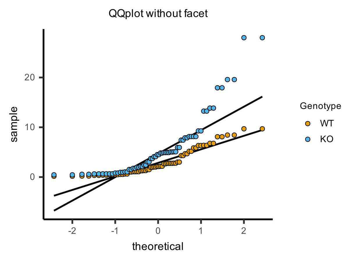 hiplot (org) | cloud-based biomedical data visuali