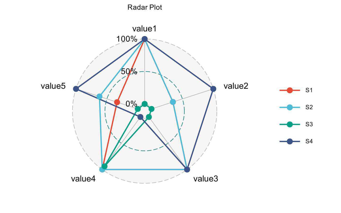 Hiplot (ORG)