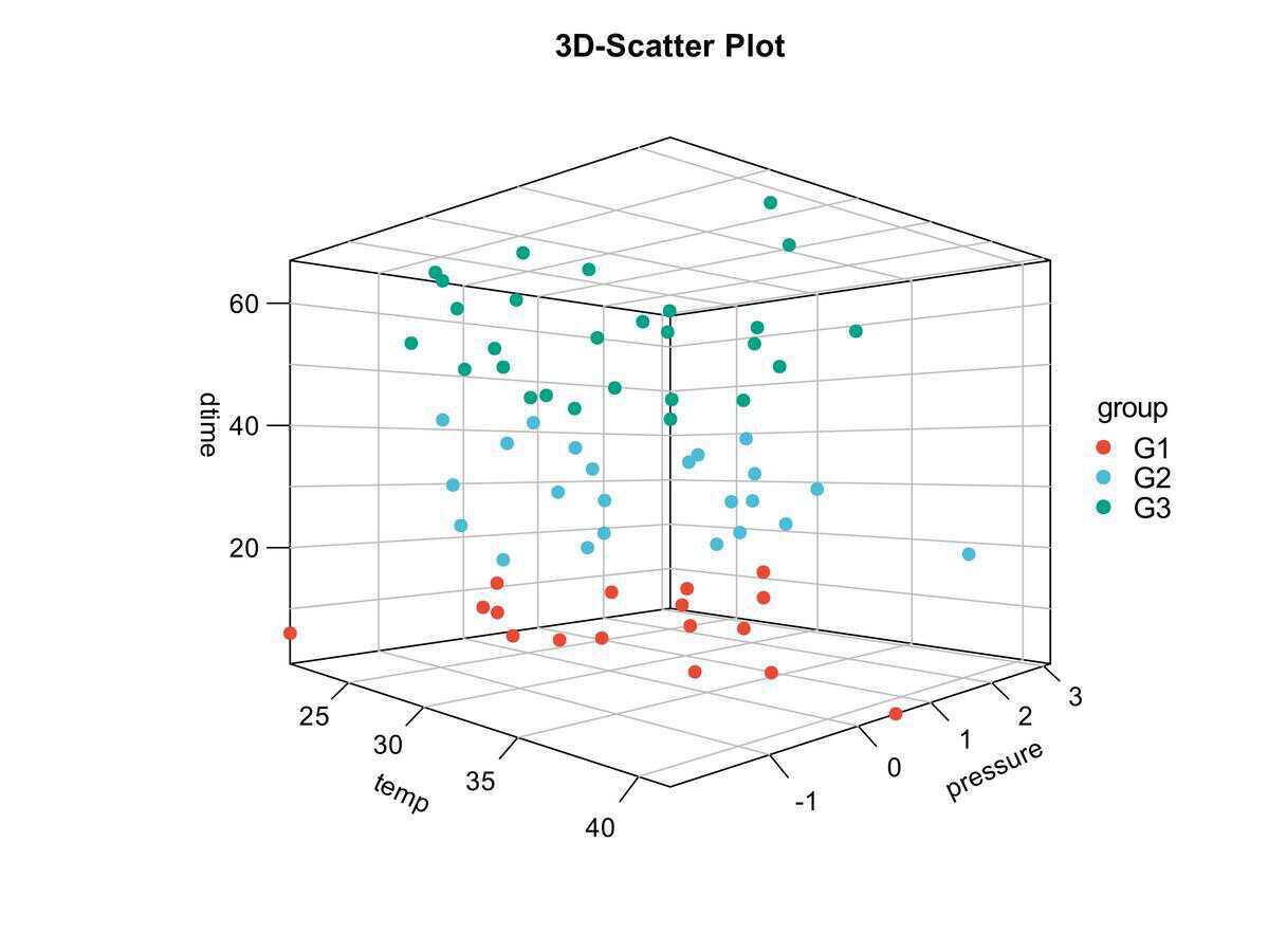 hiplot (org) | cloud-based biomedical data visualization system